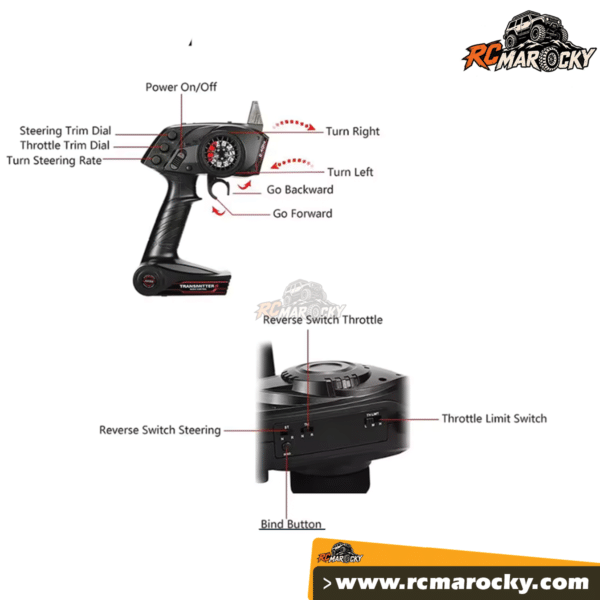 2.4GHz Transmitter & Receiver Set for RC Crawlers on RC Marocky America Europe Africa Asia Russia